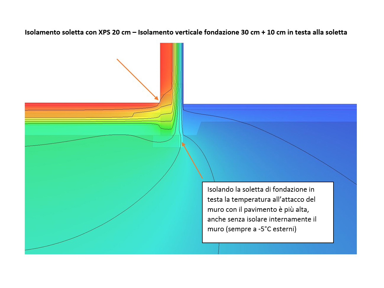 Impatto Zero - Civico 2 - Attacco a terra